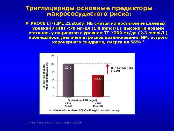 Триглицериды основные предикторы макрососудистого риска: l PROVE IT TIMI 22 study: НЕ смотря на