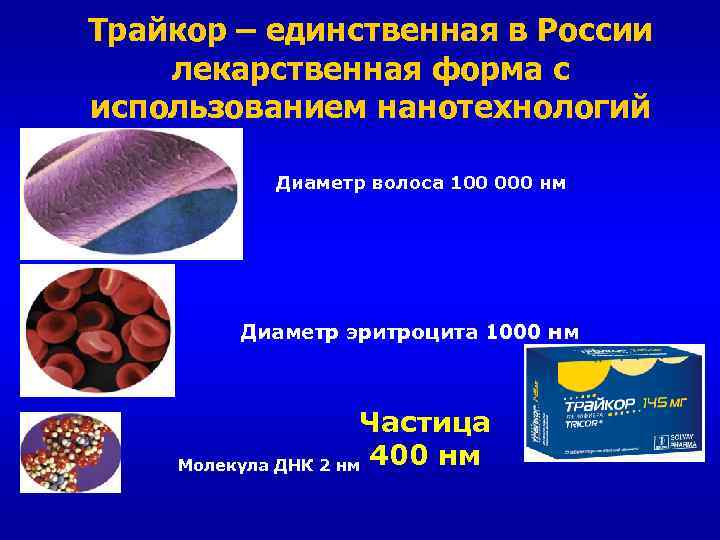 Трайкор – единственная в России лекарственная форма с использованием нанотехнологий Диаметр волоса 100 000