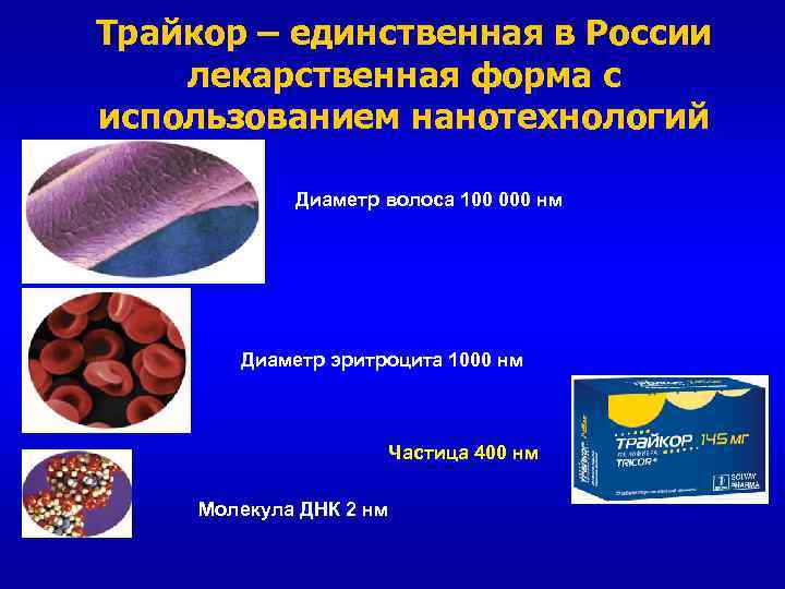 Трайкор – единственная в России лекарственная форма с использованием нанотехнологий Диаметр волоса 100 000