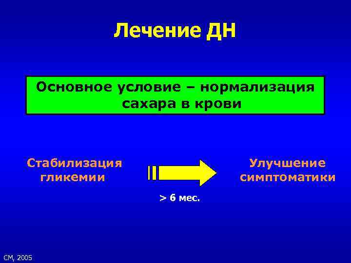 Лечение ДН Основное условие – нормализация сахара в крови Стабилизация гликемии Улучшение симптоматики >