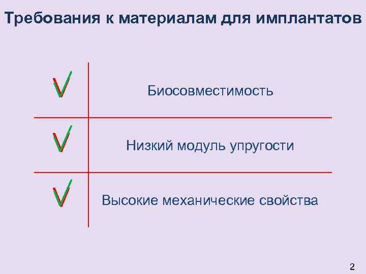 Требования к материалам для имплантатов ˅ Биосовместимость ˅ Низкий модуль упругости ˅ Высокие механические