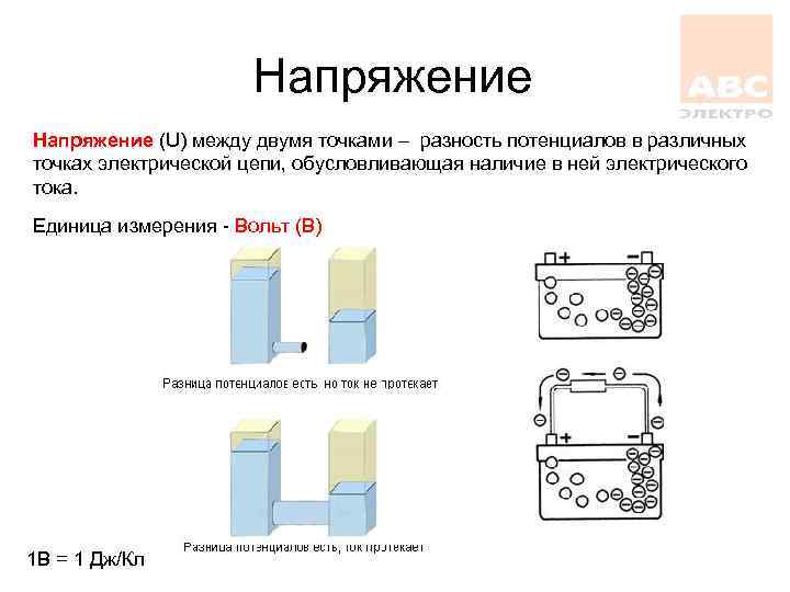 Напряжение (U) между двумя точками – разность потенциалов в различных точках электрической цепи, обусловливающая