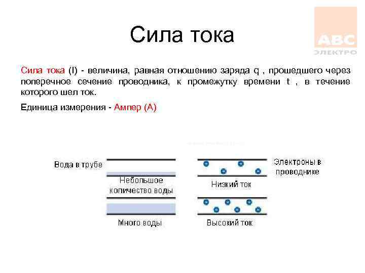 Сила тока (I) - величина, равная отношению заряда q , прошедшего через поперечное сечение