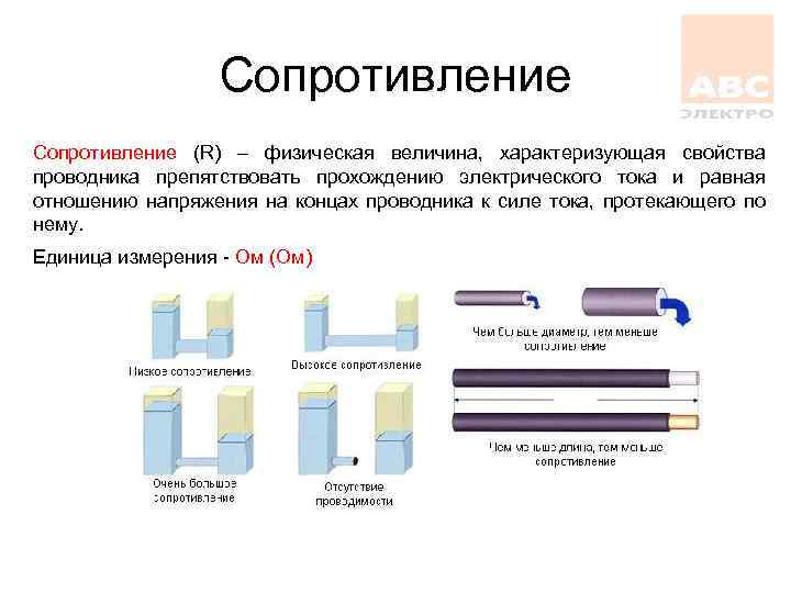 Сопротивление (R) – физическая величина, характеризующая свойства проводника препятствовать прохождению электрического тока и равная