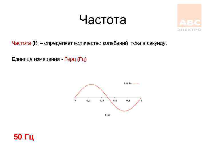 Частота колебаний 1 гц. Герц физика единица измерения. Частота колебаний единица измерения. Частота Гц. Гц это единица измерения.