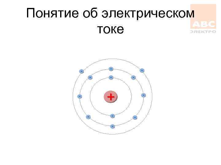 Понятие об электрическом токе 