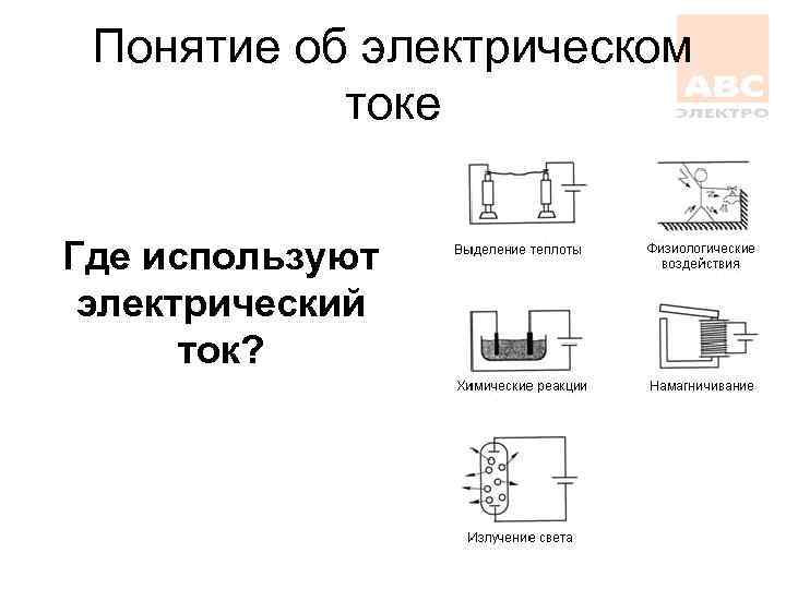 Понятие об электрическом токе Где используют электрический ток? 