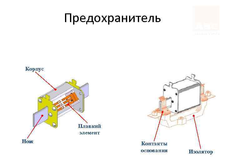 Предохранитель Корпус Плавкий элемент Нож Контакты основания Изолятор 