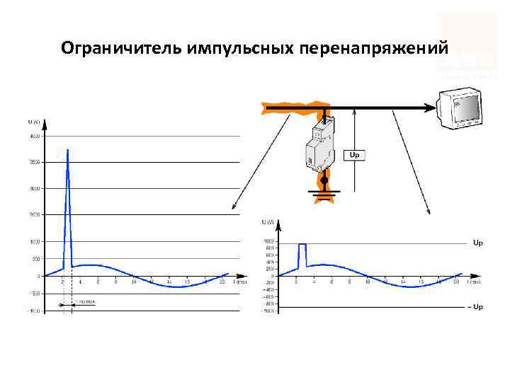 Ограничитель импульсных перенапряжений 