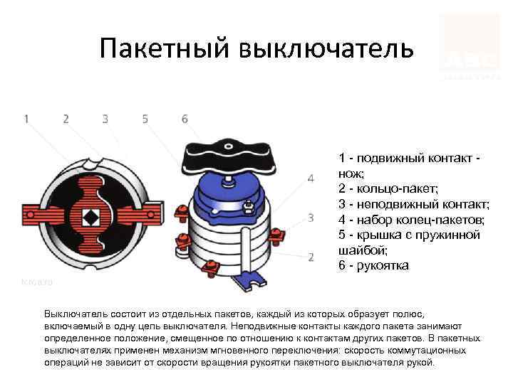 Пакетный выключатель 1 - подвижный контакт - нож; 2 - кольцо-пакет; 3 - неподвижный