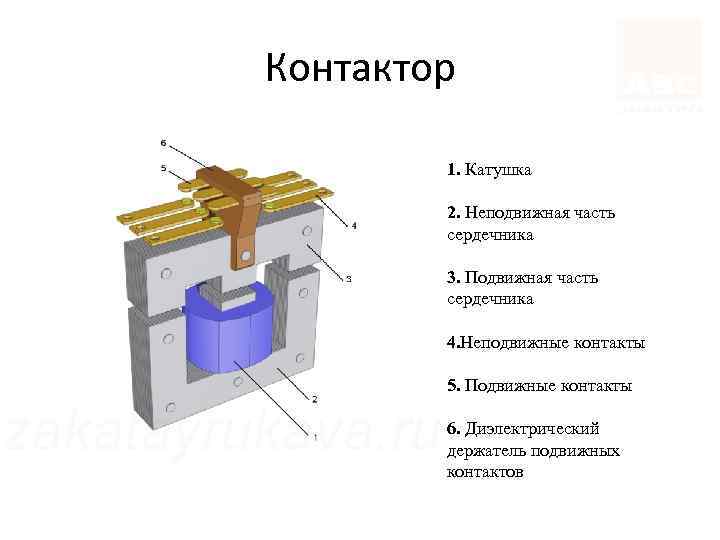 Принцип магнитного пускателя. Конструкция электромагнитного пускателя. Конструкция магнитного пускателя. Контактор Назначение устройство принцип действия схема. Принцип работы электромагнитного контактора.