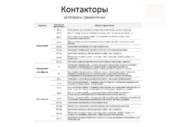 Категория использования