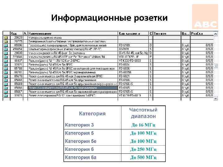 Информационные розетки 