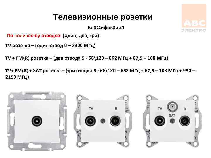 Телевизионные розетки Классификация По количеству отводов: (один, два, три) TV розетка – (один отвод