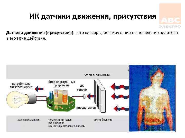 ИК датчики движения, присутствия Датчики движения (присутствия) – это сенсоры, реагирующие на появление человека