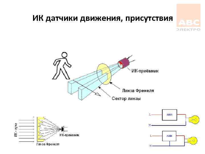 ИК датчики движения, присутствия 