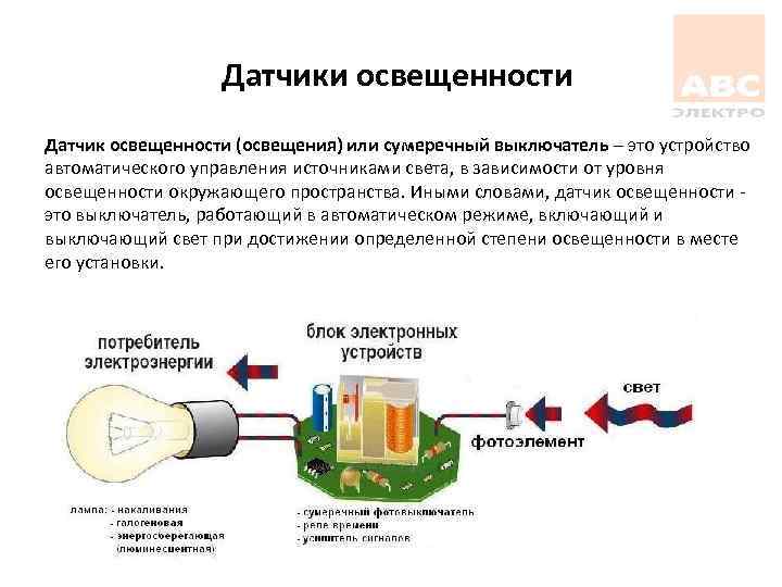 Датчики освещенности Датчик освещенности (освещения) или сумеречный выключатель – это устройство автоматического управления источниками