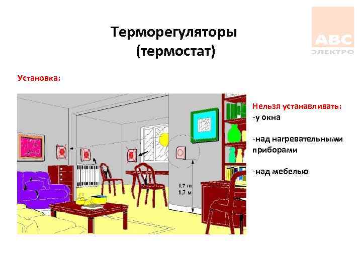 Терморегуляторы (термостат) Установка: Нельзя устанавливать: -у окна -над нагревательными приборами -над мебелью 