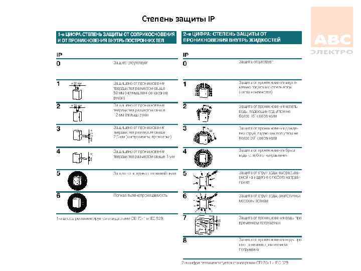 Степень защиты IP 