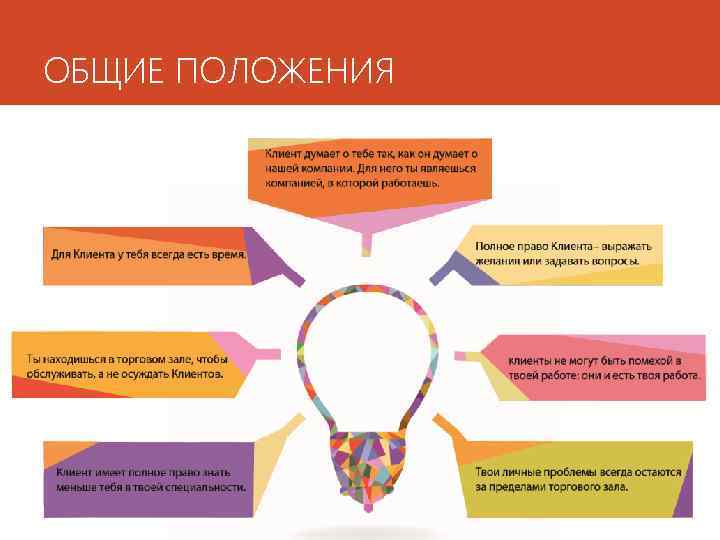 ОБЩИЕ ПОЛОЖЕНИЯ 