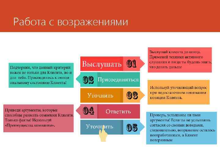 Работа с возражениями 