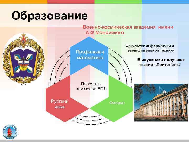 Образование Военно-космическая академия имени А. Ф. Можайского Факультет информатики и вычислительной техники Профильная математика