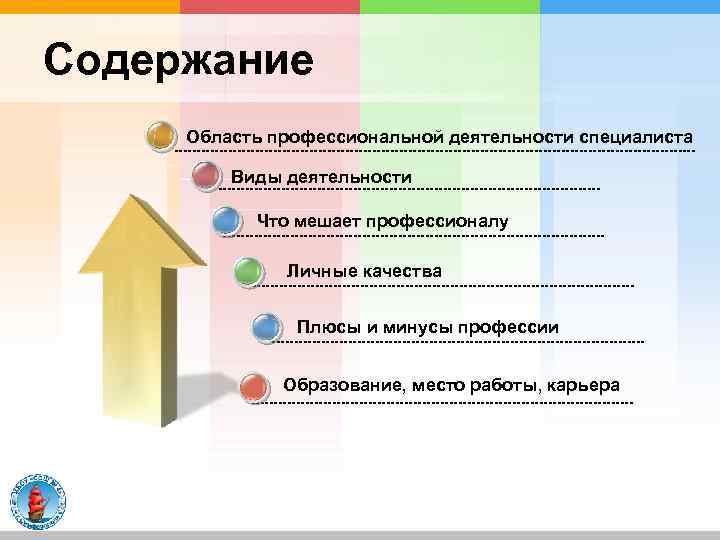 Содержание Область профессиональной деятельности специалиста Виды деятельности Что мешает профессионалу Личные качества Плюсы и