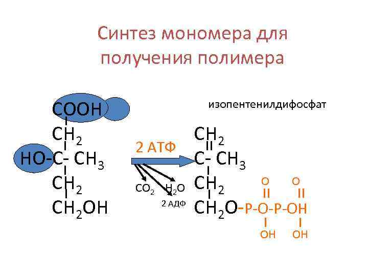 Синтез мономера для получения полимера СООН СН 2 НО-С- СН 3 СН 2 ОН