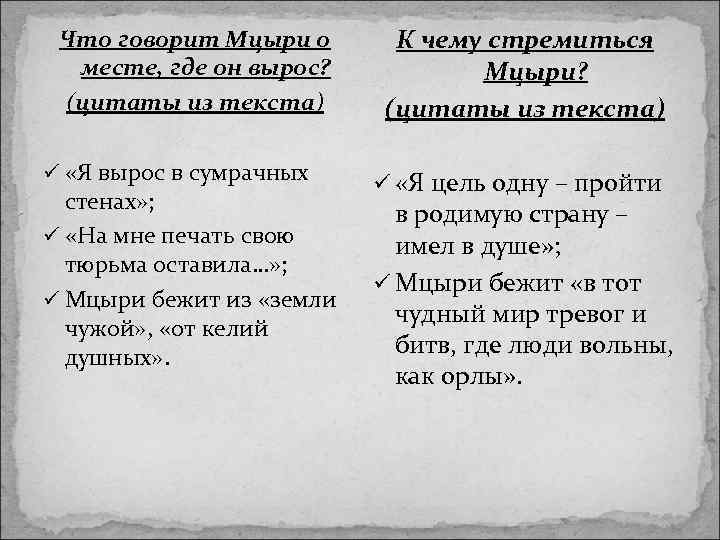 Что говорит Мцыри о месте, где он вырос? (цитаты из текста) ü «Я вырос