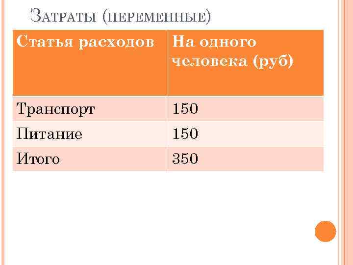 ЗАТРАТЫ (ПЕРЕМЕННЫЕ) Статья расходов На одного человека (руб) Транспорт 150 Питание 150 Итого 350