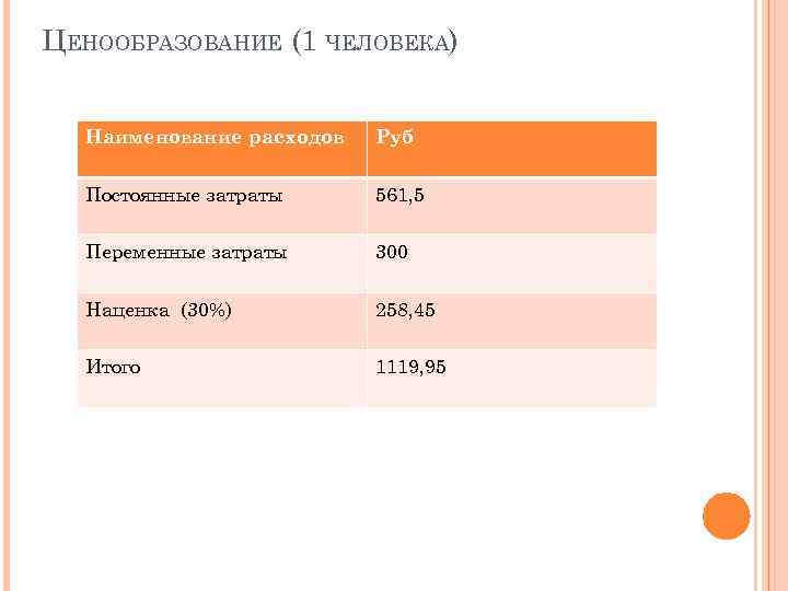 ЦЕНООБРАЗОВАНИЕ (1 ЧЕЛОВЕКА) Наименование расходов Руб Постоянные затраты 561, 5 Переменные затраты 300 Наценка