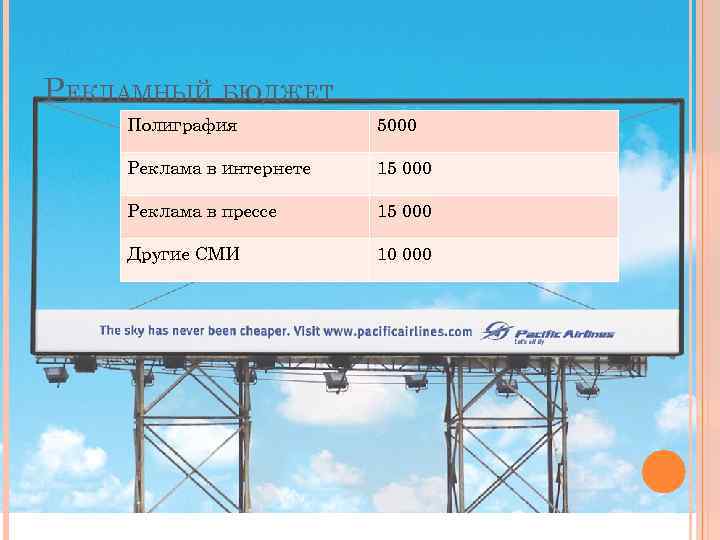 РЕКЛАМНЫЙ БЮДЖЕТ Полиграфия 5000 Реклама в интернете 15 000 Реклама в прессе 15 000