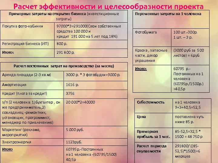 Расчет эффективности и целесообразности проекта Примерные затраты на открытие бизнеса (инвестиционные затраты) Покупка фото-кабинки