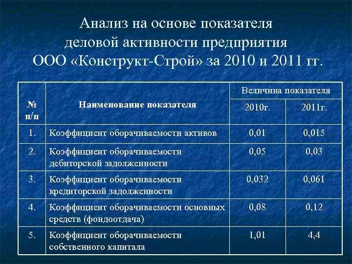 Анализ коммерческой выполнимости проекта