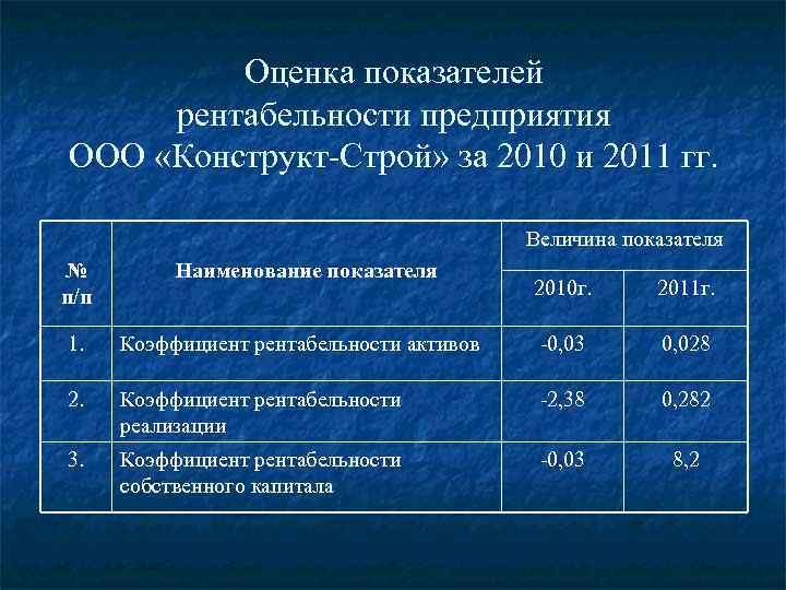 Оценка показателей рентабельности предприятия ООО «Конструкт-Строй» за 2010 и 2011 гг. Величина показателя №