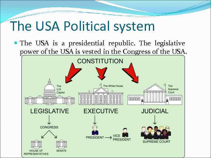 The USA Political system The USA is a presidential republic. The legislative power of