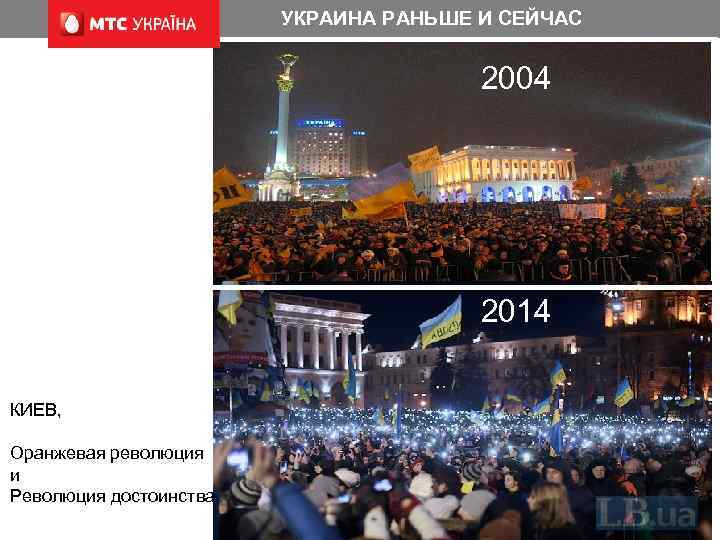 УКРАИНА РАНЬШЕ И СЕЙЧАС 2004 2014 КИЕВ, Оранжевая революция и Революция достоинства 