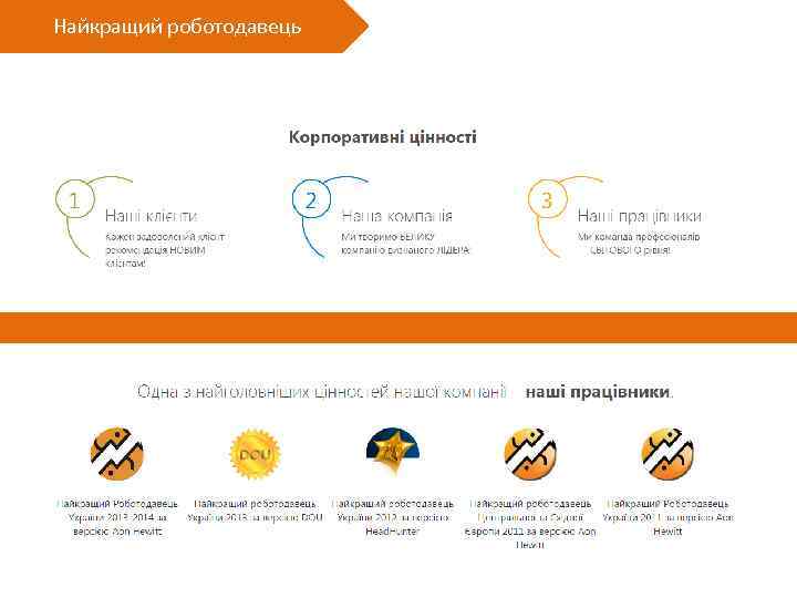 Найкращий роботодавець 