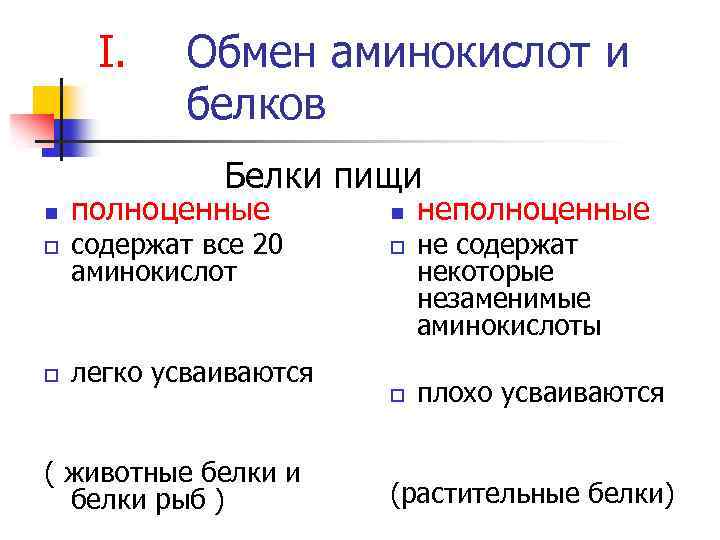 I. Обмен аминокислот и белков Белки пищи n полноценные o содержат все 20 аминокислот