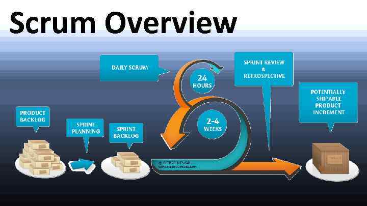 Scrum Overview 