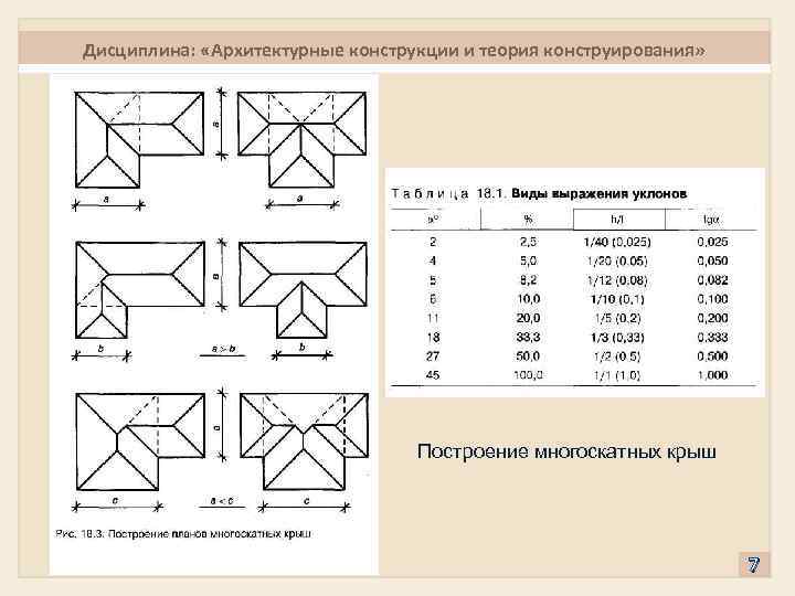 Дисциплина: «Архитектурные конструкции и теория конструирования» Построение многоскатных крыш 7 