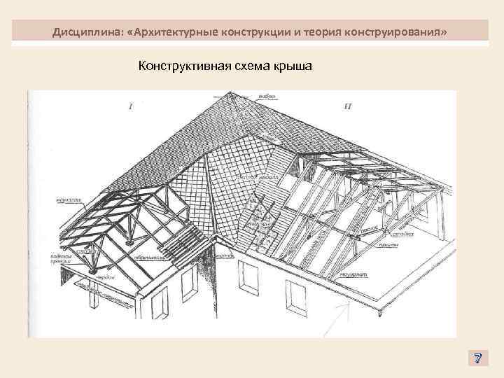 Архитектурный и конструктивный проект что это