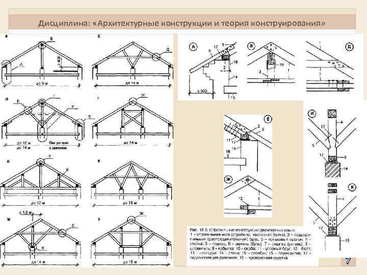 Как научиться чертежи строительство