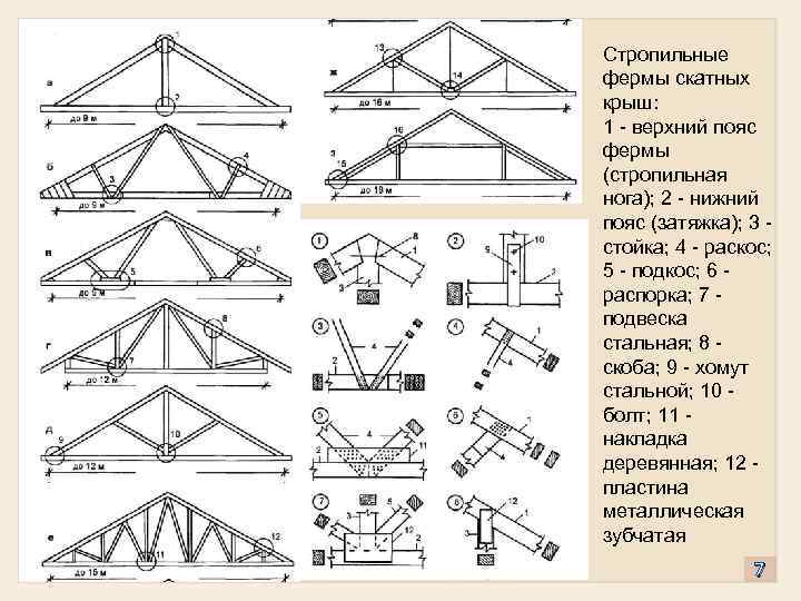 Стропильные фермы скатных крыш: 1 верхний пояс фермы (стропильная нога); 2 нижний пояс (затяжка);