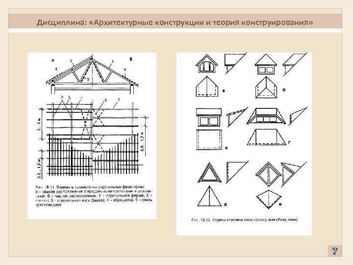Дисциплина: «Архитектурные конструкции и теория конструирования» 7 