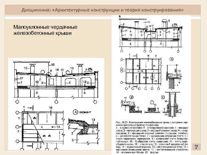Дисциплина: «Архитектурные конструкции и теория конструирования» Малоуклонные чердачные железобетонные крыши 7 