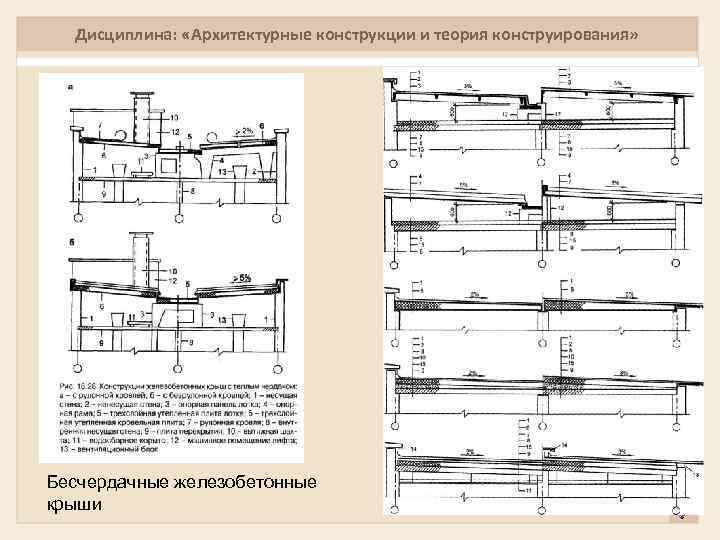 Дисциплина: «Архитектурные конструкции и теория конструирования» Бесчердачные железобетонные крыши 7 