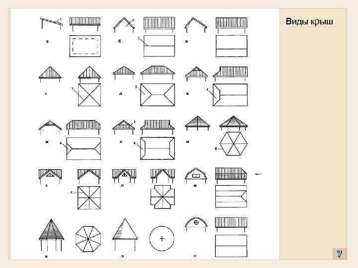 Виды крыш 7 