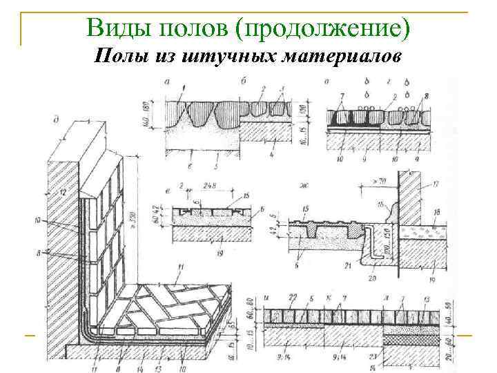 Виды полов (продолжение) Полы из штучных материалов 