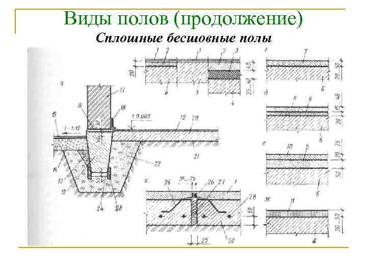 Виды полов (продолжение) Сплошные бесшовные полы 